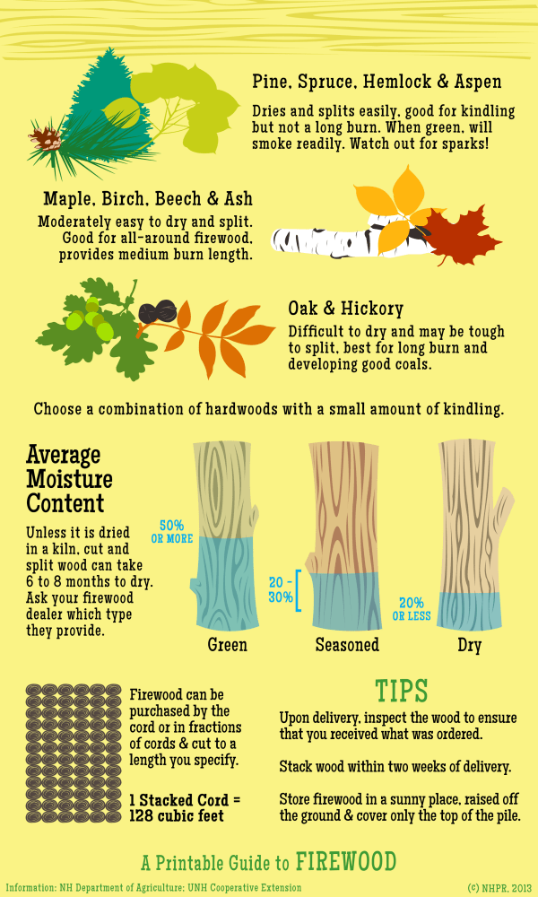 firewood-infographic