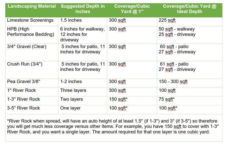 landscaping rock measurement chart