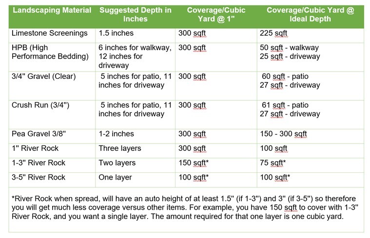 landscaping rock measurement chart